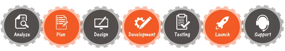 Website development in Dubai